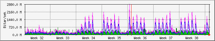 month